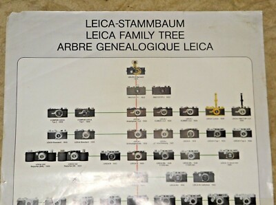 VINTAGE LOVELY POSTER LEICA CAMERA CAMERAS FAMILY TREE LEITZ 1913