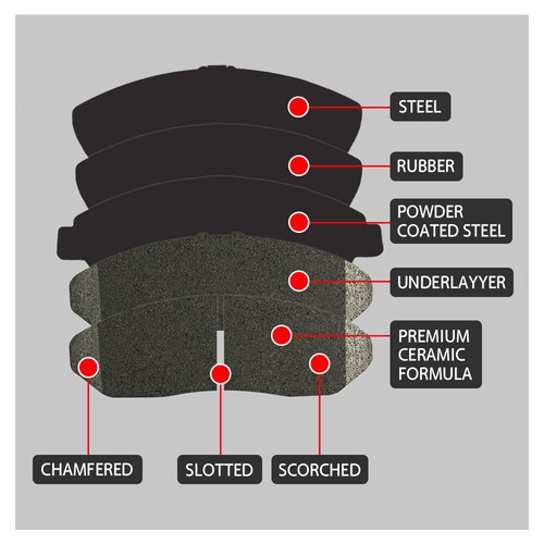 Front Rear Disc Ceramic Brake Pads For Jeep Compass D1811 D2081 - Picture 2 of 5