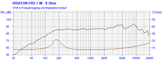 Bild 5 von 5