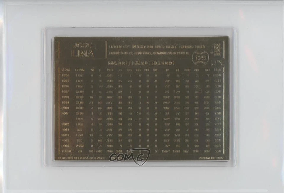 1995-2010 Danbury Mint 22K Gold Jose Lima #129 - Image 2 of 2