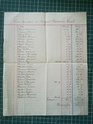 facture - belle époque - récapitulatif des prix d'une adjudication - 1 page - Photo 1/2