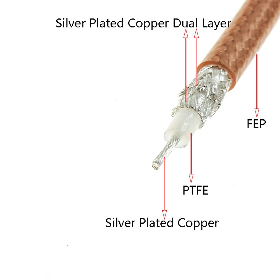 RG400 RG-400 M17/128 lot Double Shield 19 coax Coaxial Wire RF Cable 12.4GHz - Image 2 of 4