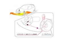 Monster Sport Cappuccino EA11R EA21R Front 21mm Stabilizer Bush Mount Set