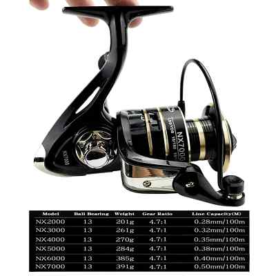 LOT New High-Quality Spool Saltwater Fishing Reel Saltwater Wheel Fishing  Wheel | eBay