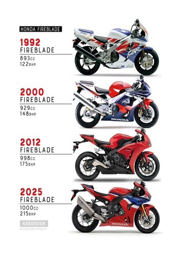 Honda Fireblade motorbike mounted photograph picture poster Choice of frame - 第 1/4 張圖片