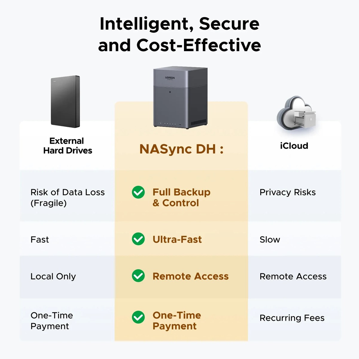 UGREEN UGREEN NASync DH4300 Plus 4-Bay NAS - 8-Core CPU, 8GB RAM
