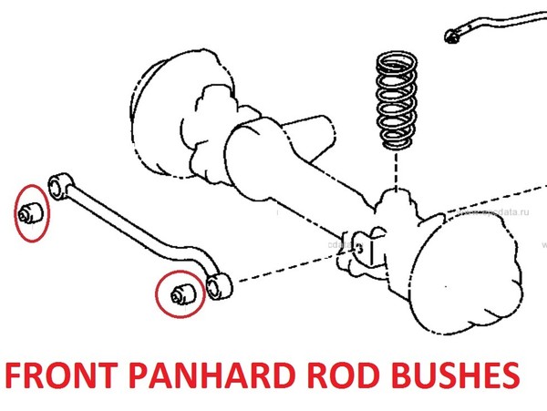 2X Vorne Panhardstab Buchse FüR Toyota Land Cruiser HDJ80/HDJ81 /FZJ80/HZJ81/-image