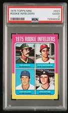1975 Topps Mini - 1975 Rookie Infielders Keith Hernandez, Phil Garner PSA 2