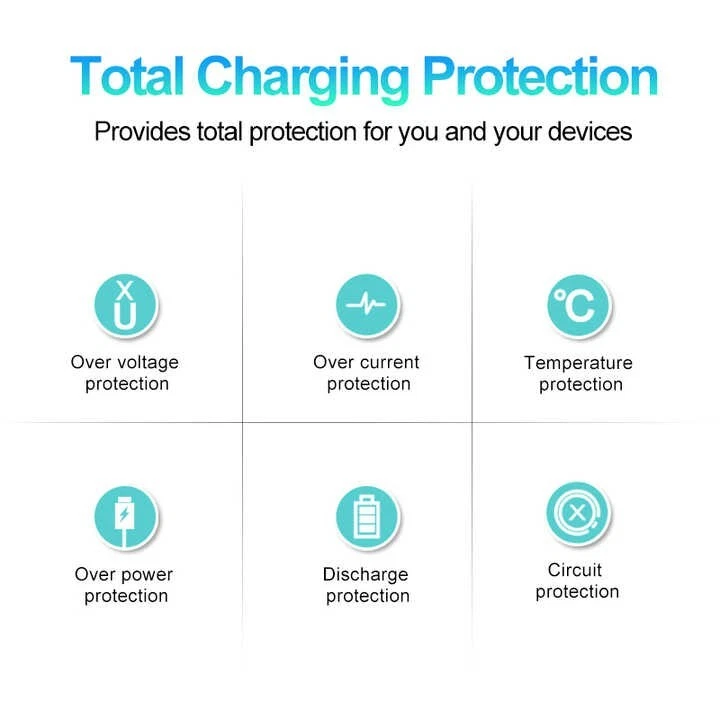 Genuine CE White Wall Charger Plug USB Type-C For Apple iPhone iPad - Image 3 of 4