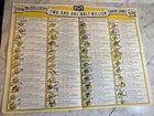 Vintage McCulloch Chain Saws All Models From 1948-1970 Poster Sign 17"x22"