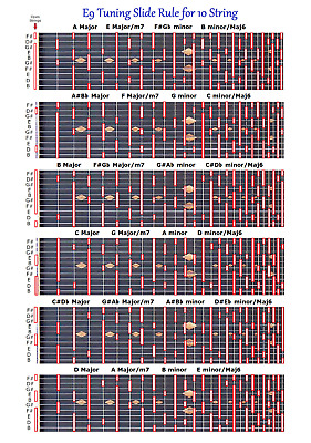 E9th Chord Chart