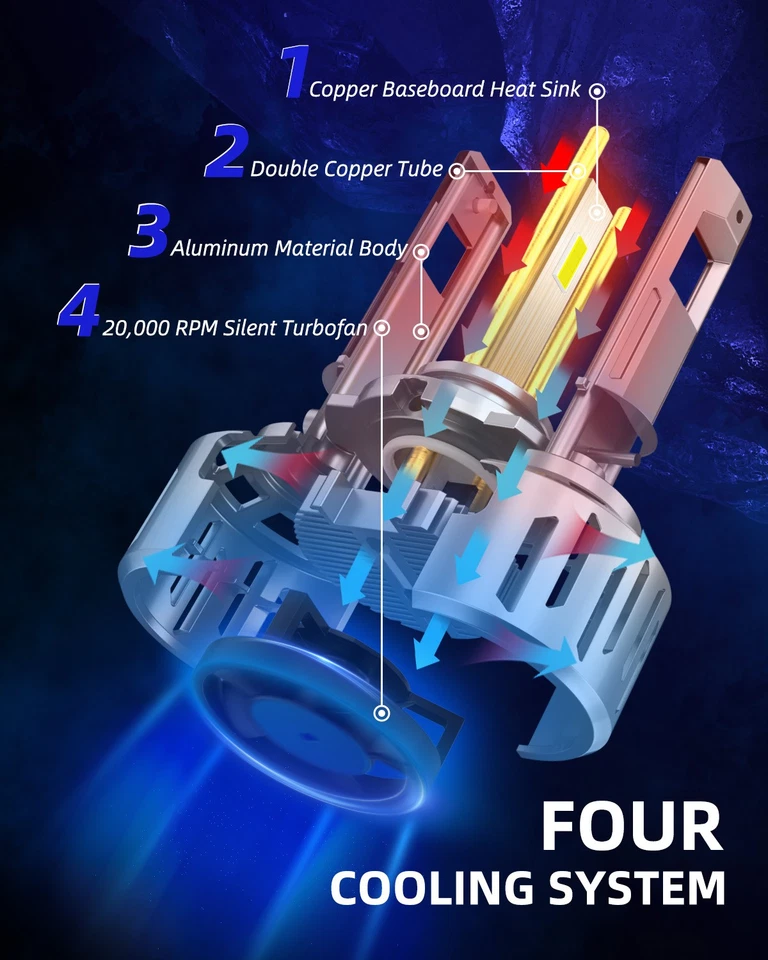 AUTOONE 9005 HB3 LED Headlight Bulbs Kit 80000LM Hi/Low Beam 6500K White 2/3/4/6 - Image 4 of 4