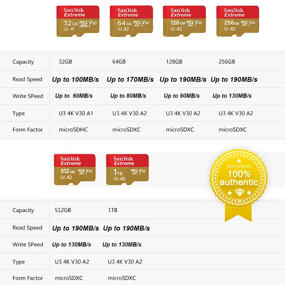 MicroSDXC Memory Card Original A2 U3 UHS-I Cards USB3.0 4K Flash Micro SD Card - Image 2 of 4