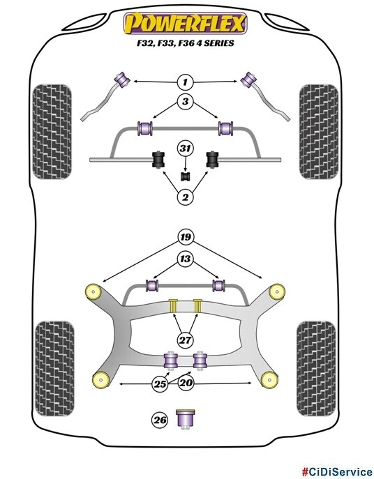 Powerflex Kit Boccole Silent Block Braccio Longitudinale BMW Serie 1 2 3 4 (F) - Immagine 2 di 4