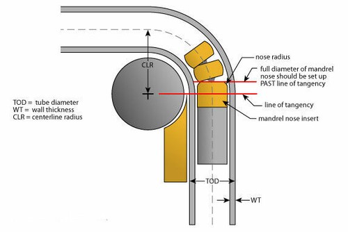 1 End Expanded 2.5" 45 Degree Exhaust Elbow Mandrel Bend 304 SS 16 gauge - Picture 6 of 7