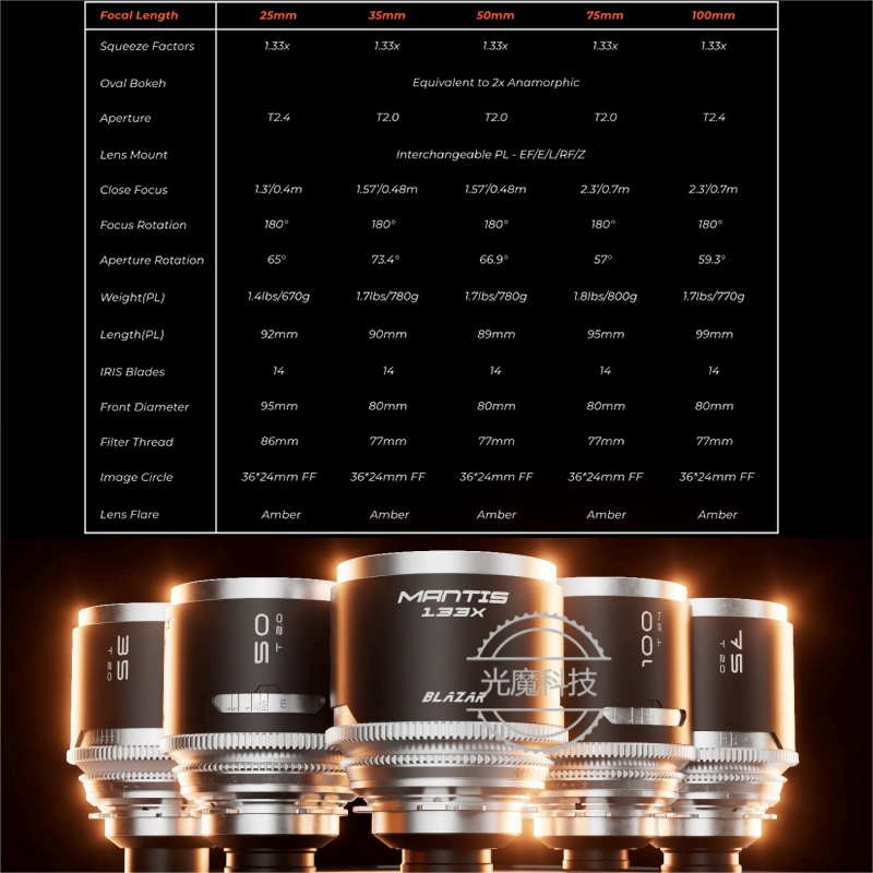 BLAZAR Mantis 1.33X 35mm 50mm 75mm T2.0 FF Anamorphic Lens for PL