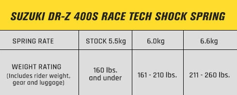 Muelle amortiguador Race Tech 66,9x64,0x267 6,6 kg-DRZ400S/SM-doble deporte Foto 2 de 2