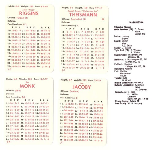 1982 APBA Season (32 Cards) Football Team Set - WASHINGTON REDSKINS