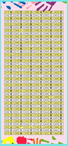 3000 words Chinese characters cards child's early education in english /Chinese - Picture 10 of 11