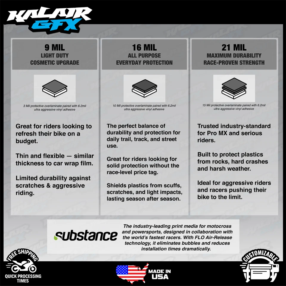 Kalair GFX Graphics Kit for KX450 2019-2023 and KX250 2021-24 Axis-GREN SFT - Image 3 of 4