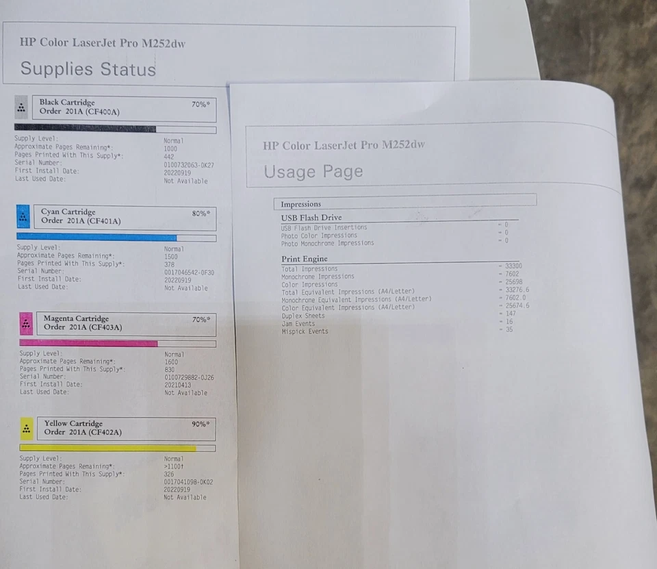 HP Laserjet Pro M252dw Wireless Color Printer w TONER PgCount 33K - Image 2 of 2