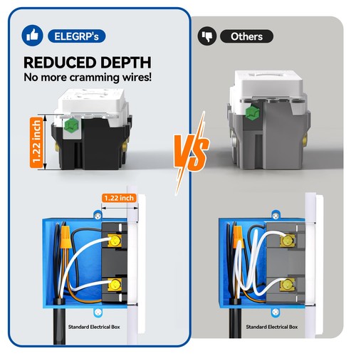 GFCI Steckdose 15 Amp, Selbsttest GFI Steckdose mit dünnerer Bauform, TR T... - Bild 5 von 7
