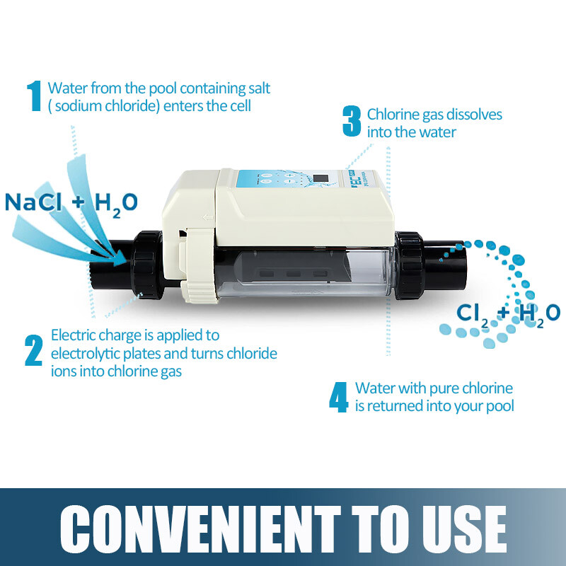 For Pentair IntelliChlor IC20,Salt Chlorine Generator Cell 520554 ≤100m³ 20g/h