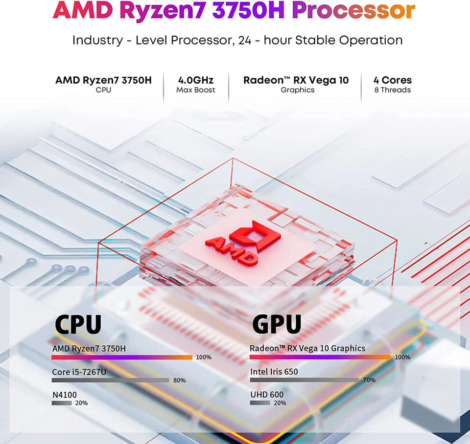 CHUWI LarkBox X Mini PC Intel AMD Ryzen 7 3700U 4.1Ghz 8G+256G Windows 11 Home - Image 4 of 4