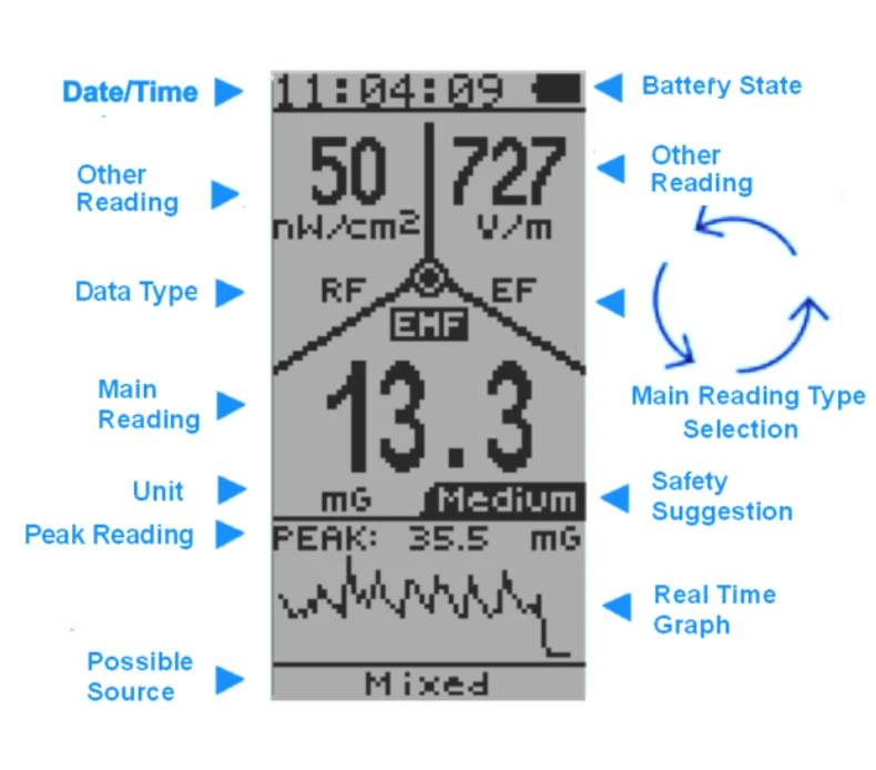 GQ EMF-390 3in1 multi-field Electromagnetic EMF Meter 5G RF Detector Data logger - Image 3 of 4