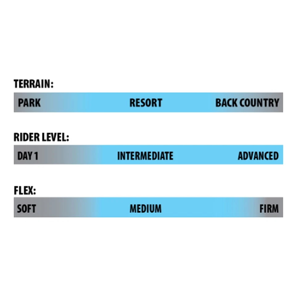 Lib Tech DPR Snowboard - Bild 3 von 3