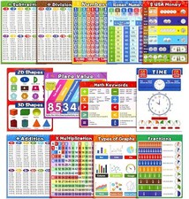 Math Educational Learning Posters,Laminated Charts with Tape for...