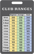 Golf Club Range Chart Card Made in USA