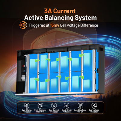 Humsienk 48V 400Ah LiFePO4 Battery Floor-standing BYD Cells BMS