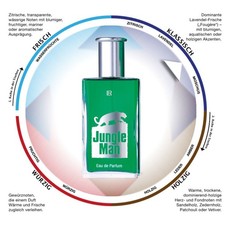 Fresh Feeling Gammon Parfumo Gammon Parfum Proben Herren-Eau De