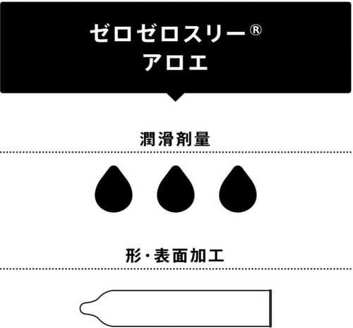 Okamoto 003 aloe jelly condoms 0.03mm ultra thin 10pcs(10 BOXES) - US Seller - Picture 6 of 8