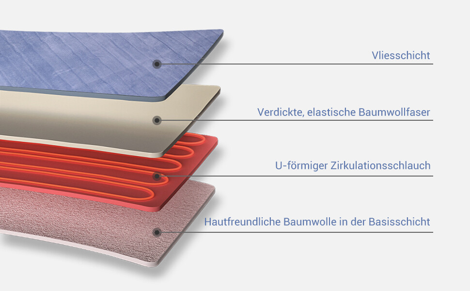 AREBOS Heizdecke 200x180cm Wärmedecke Beheizbare Decke Maschinenwaschbar Abschaltautomatik, Timer, Überhitzungsschutz, Vorheizfunktion 9 Heizstufen Inkl. Abnehmbarer Controller Grau