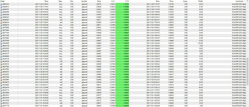 FX Scalper 2025 Forex MT4 Metatrader Robot Expert Advisor EA unlimited licence! - Picture 9 of 11
