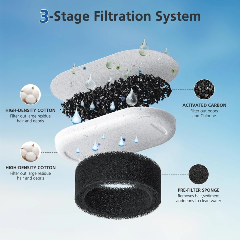 Paquete de 50 filtros de fuente de agua para gato de repuesto para 108/3,2 L y 67 oz/2 L de acero inoxidable Foto 4 de 4