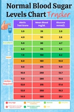 Normal Blood Sugar Levels Chart Tracker: Blood Sugar Tracker Log Book, Daily Dia