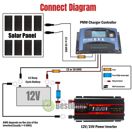 7000W 6000W LCD Car Power Inverter DC 12V To AC110V Pure Sine Wave Converter 2AC - Picture 86 of 116