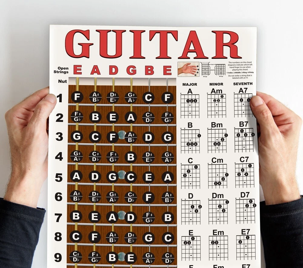 Guitar Chord Wall Chart Fretboard Instructional Poster Beginner