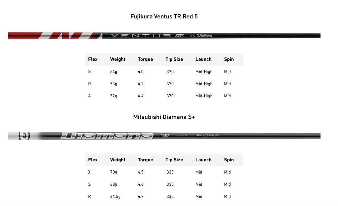 Taylormade Stealth 2 Driver 10.5 Fujikura Ventus TR Blue Velocore
