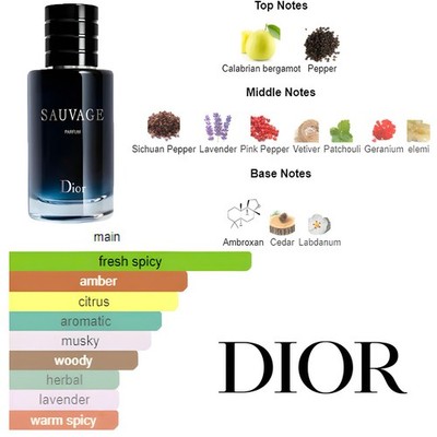 DIOR SAUVAGE Eau De Parfum Sample Size Spray 10ml/0.34oz - 100