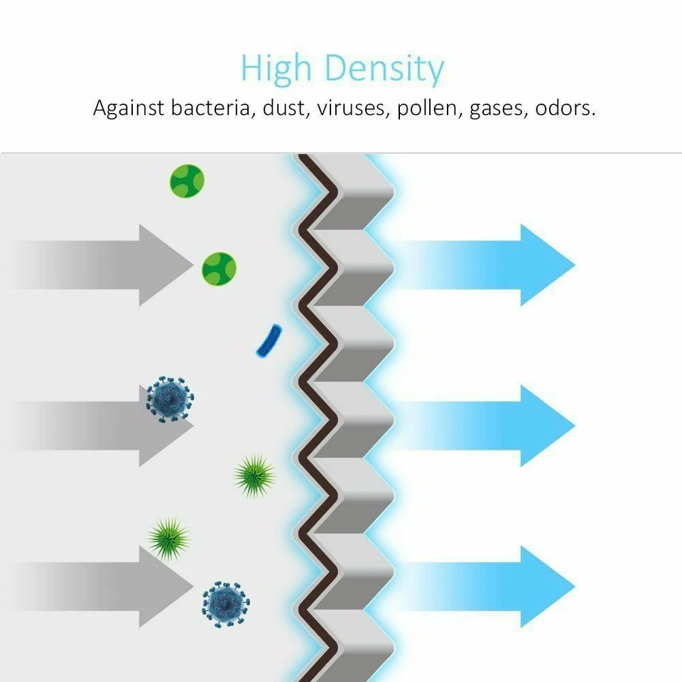 Juego de 2 filtros de aire de cabina CF11176 para Ford Explorer Flex Taurus Lincoln MKS MKT Foto 3 de 4