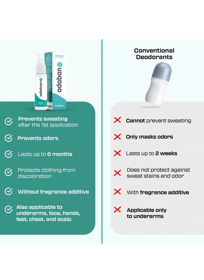 Clinical Strength Overnight Odaban Mejor Spray Antitranspirante - ENVÍO A EE. UU. Foto 4 de 4