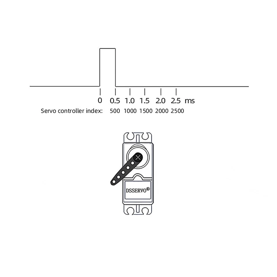 9IMOD Digital Servo 12V 24V 180Kg Brushless 180°/270° High Torque for 1:5 RC Car - Image 2 of 4