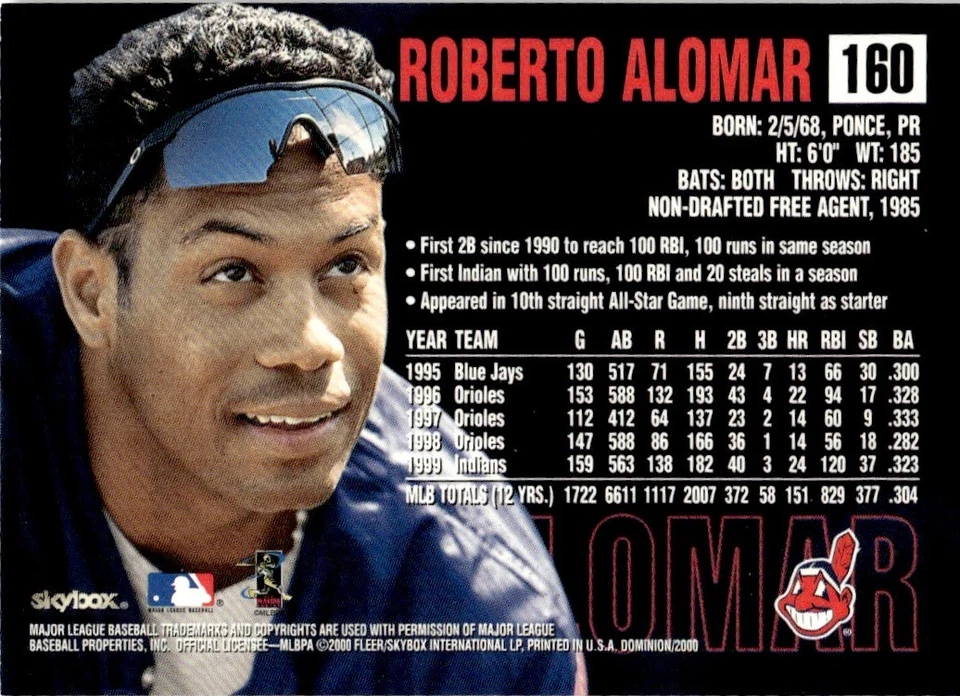2000 SkyBox Dominion Roberto Alomar Cleveland Indians #160 - Image 2 of 2