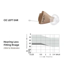 New S igni a RUN CIC LEFT EAR Moderate Loss 50/113dB Invisible Hearing Device