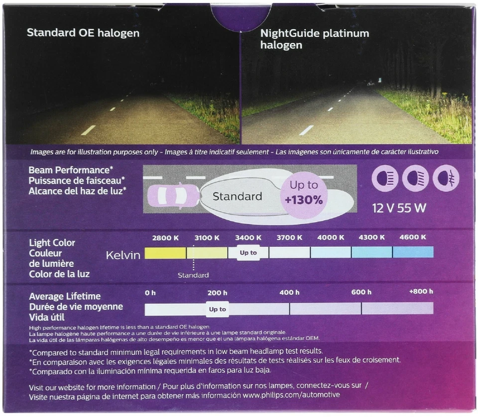 Philips Night Guide Platinum H11 55W Dos Bombillas Luz Antiniebla Repuesto Plug Play Foto 3 de 4
