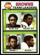 1979 Topps #113 Browns Team Leaders / Checklist